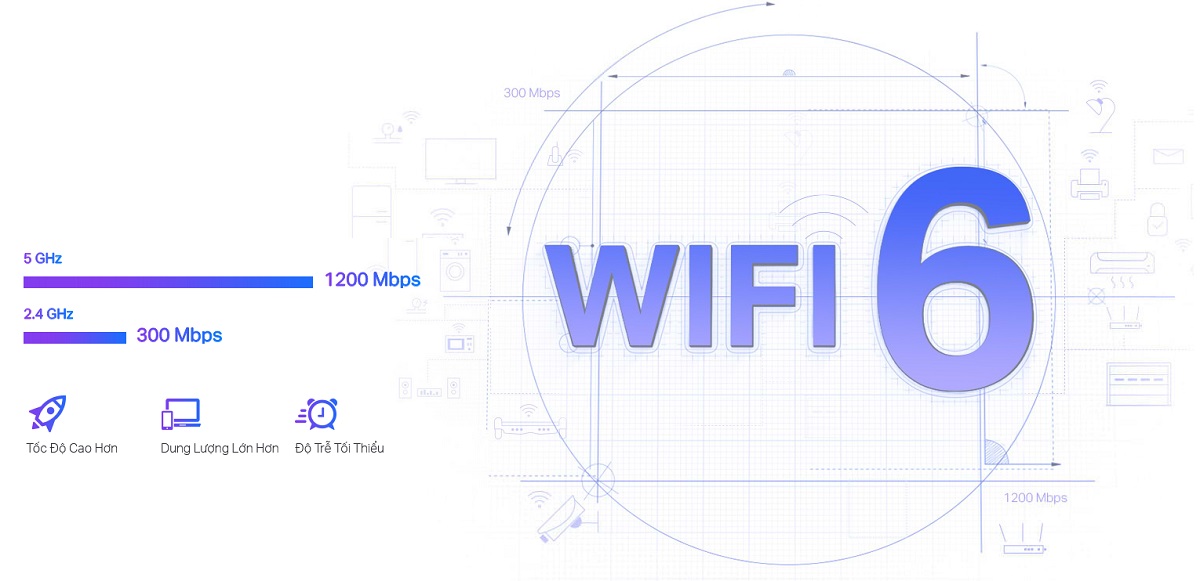 Wi-Fi 6 Công Nghệ Tiên Tiến
