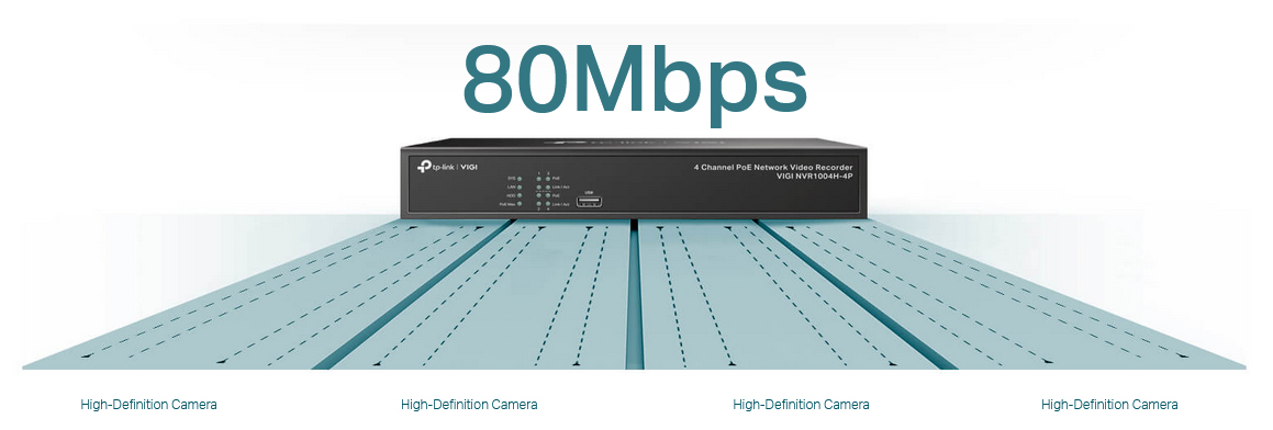 Băng thông cao hơn cho máy ảnh độ nét cao. Băng thông truy cập video 80 Mbps