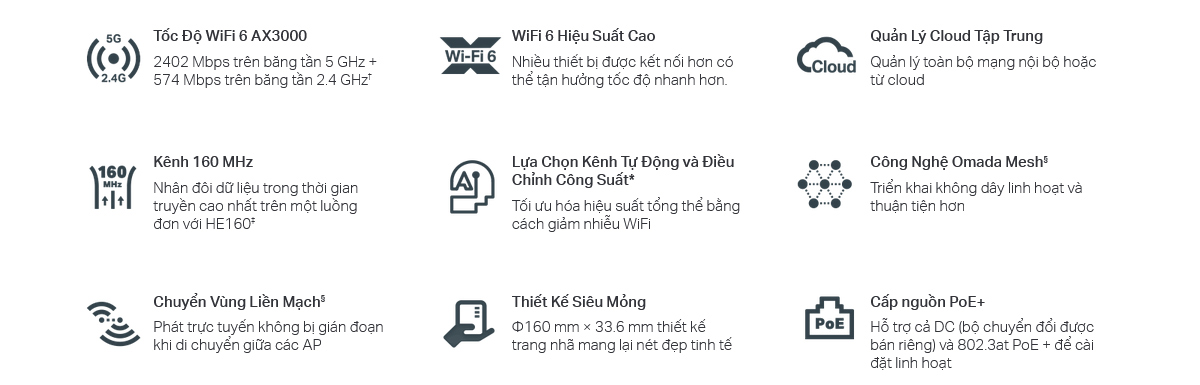 Access Point Gắn Trần Wi-Fi 6 Băng Tần Kép AX3000 EAP653: WiFi 6 Dành Cho Doanh Nghiệp Hiệu Suất Cao