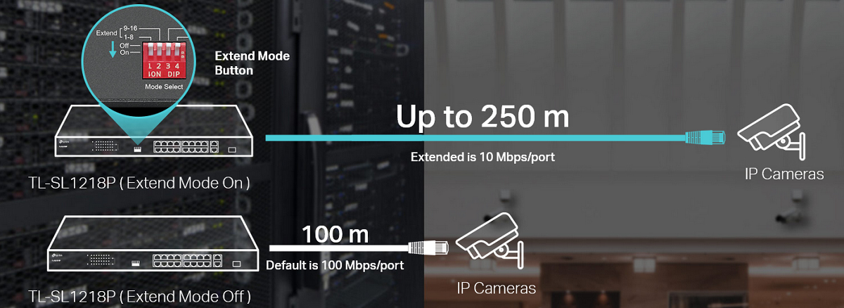 Lý tưởng cho Giám sát IP—Truyền tải lên đến 250m