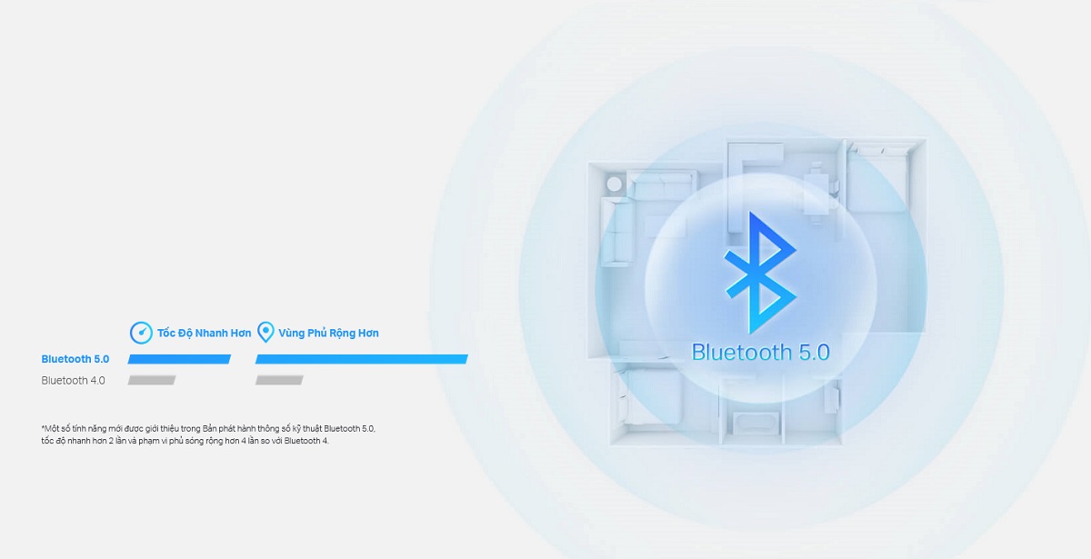 Bluetooth 5.0: Tốc Độ Nhanh Hơn, Phủ Sóng Xa Hơn